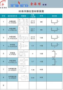 80系列推拉型材斷面圖