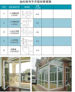 金80系列平開型材斷面圖